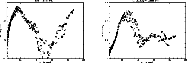 \begin{figure}\begin{center}
\begin{tabular}{cc}
\psfig{file=pa.ps,width=200pt,a...
...fig{file=ell.ps,width=200pt,angle=270}\\
\end{tabular}\end{center}
\end{figure}