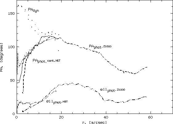 \begin{figure}\begin{center}
\psfig{file=pa_s1.ps,width=400pt,angle=270}
\end{center}
\end{figure}